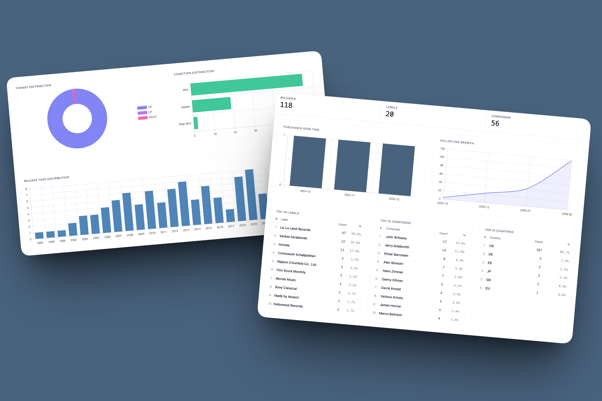 Collection statistics with charts and rankings